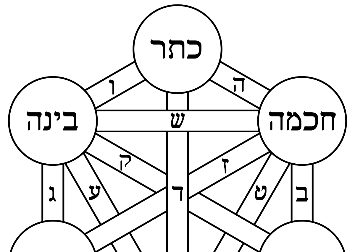 cropped-Tree_of_life_bahir_Hebrew.svg_-2.png